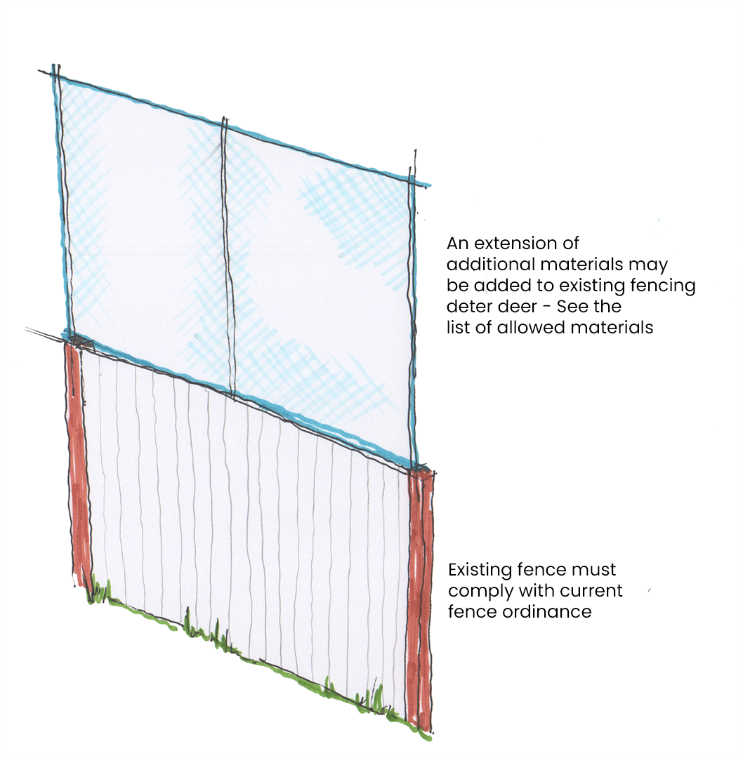 Illustration of a fence with an extension added to deter deer