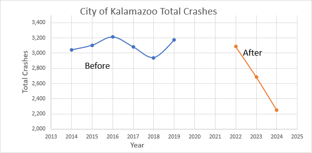2024 Traffic Crash Diagram