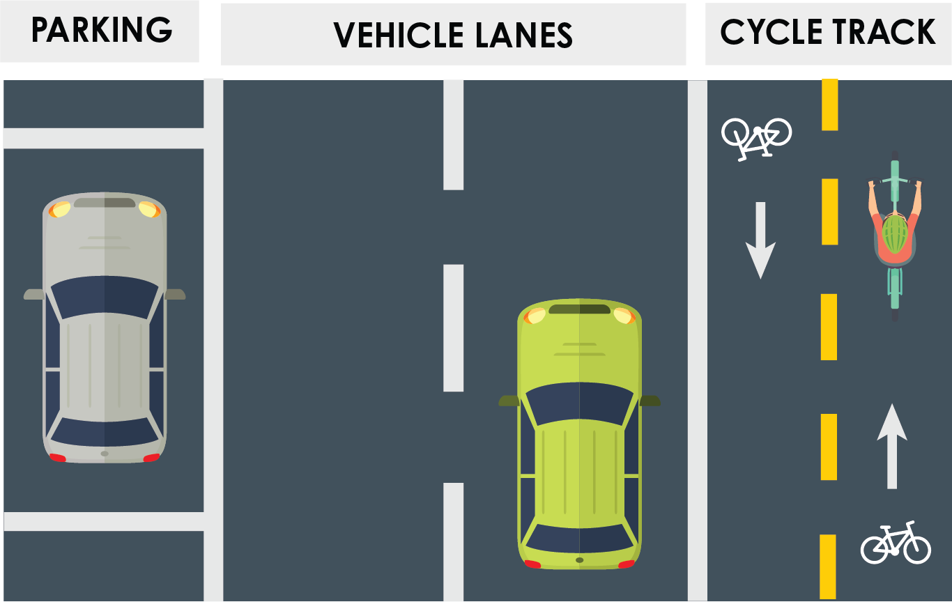 Street layout of Lovell Street Cycle Track Westnedge to Oakland