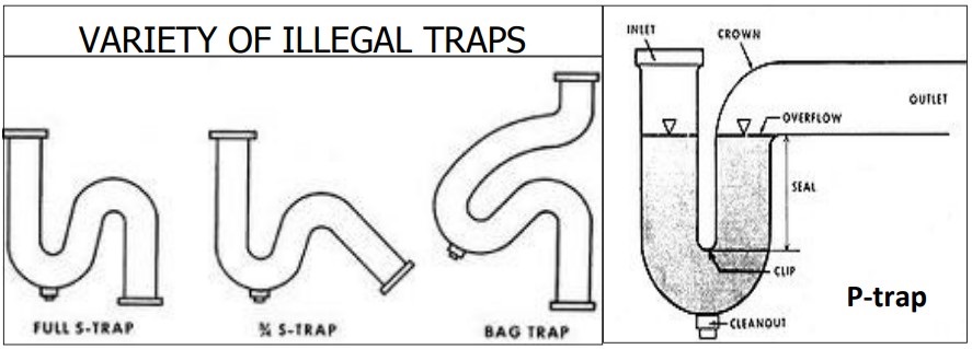Examples of Plumbing Traps