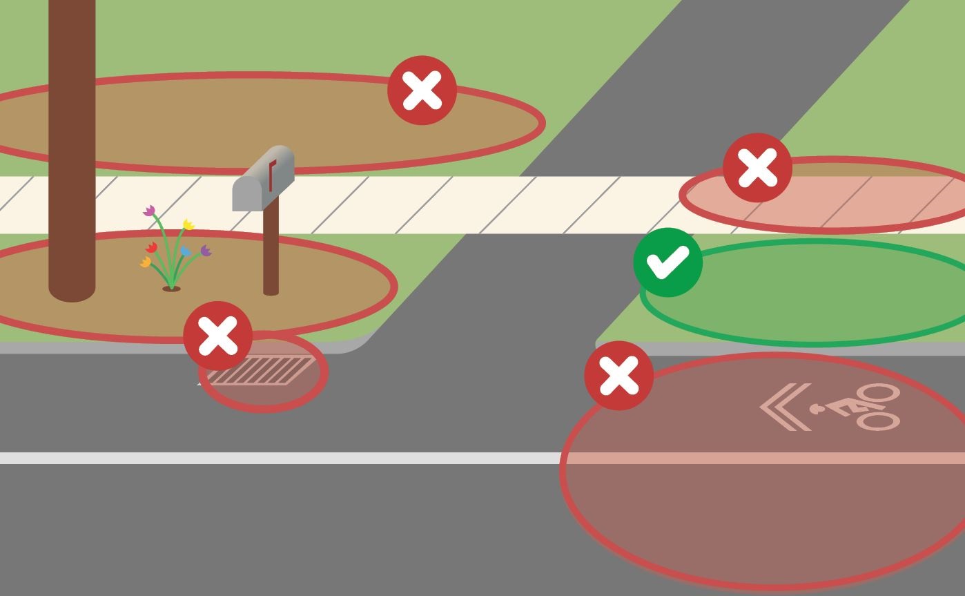 Graphic showing areas near the right of way where to place leaves and where not to.