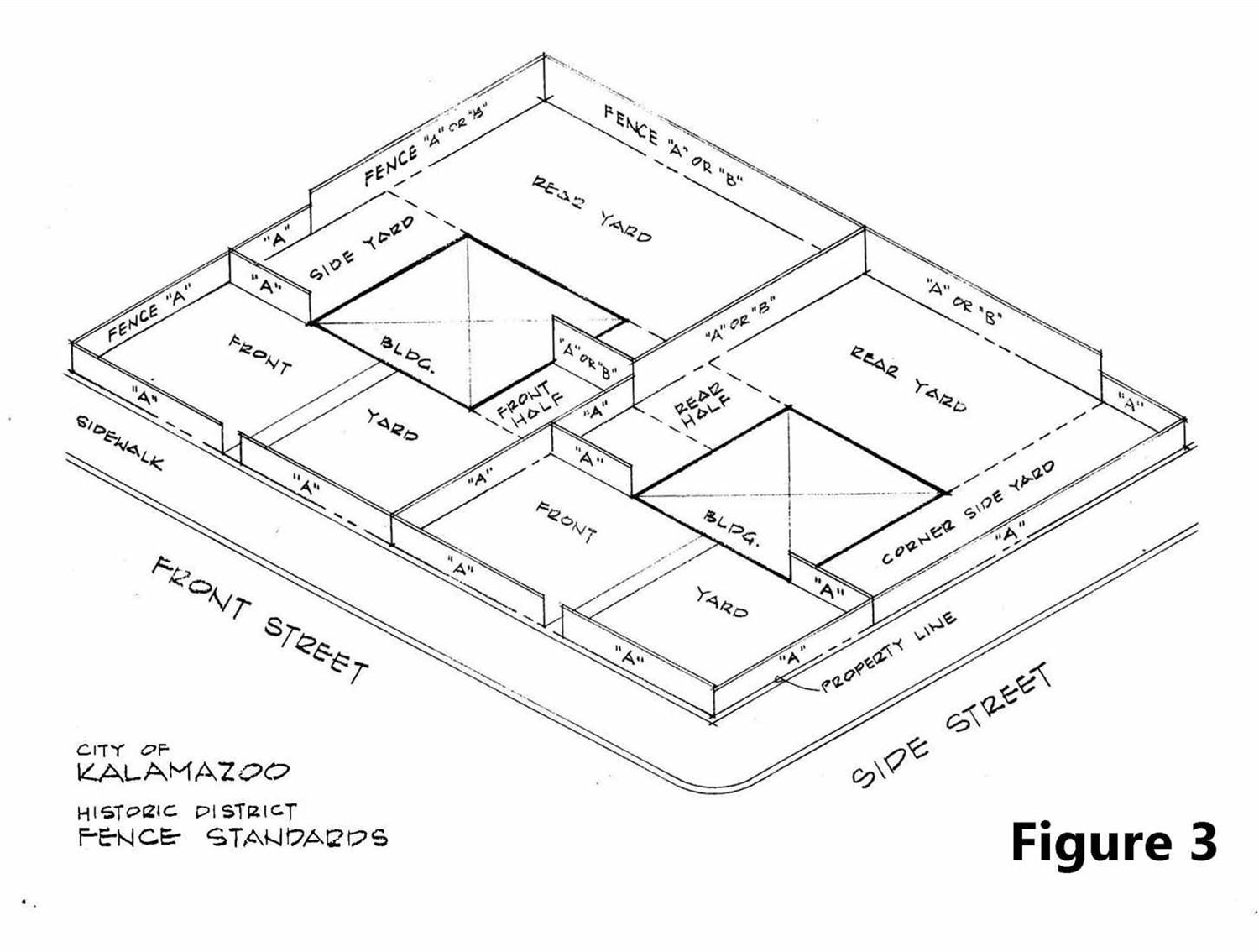 Historic Preservation Standards: Fences, Corner Lots