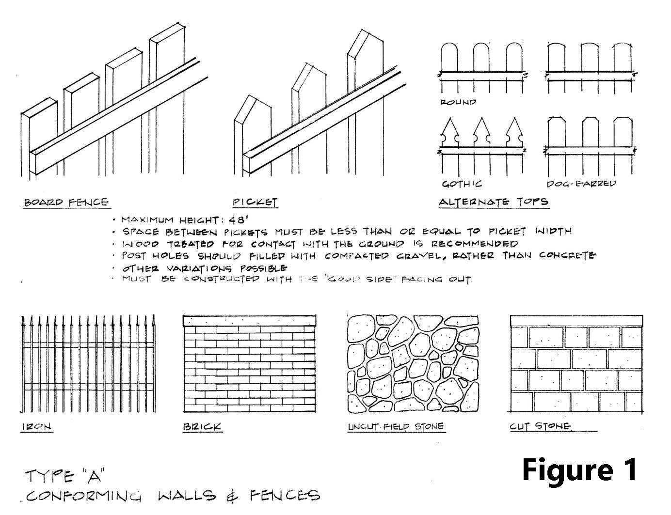 Historic Preservation Standards: Fences, Type A
