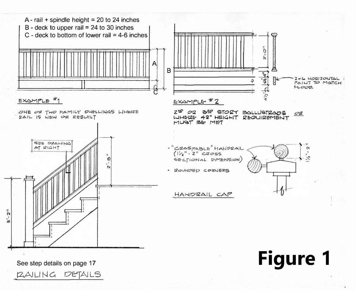 Historic Preservation Standards: Guardrails and Handrails