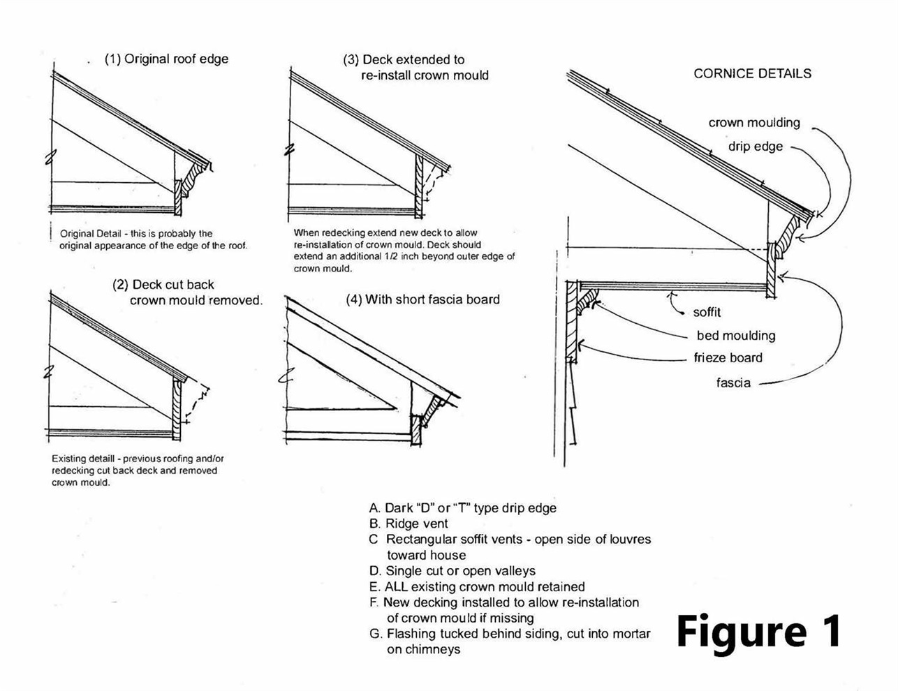 Historic Preservation Standards: Roof Edge Detail